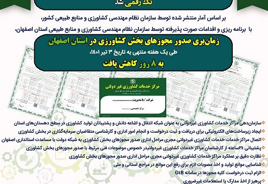 زمان‌بری صدور مجوزهای بخش کشاورزی؛ توسط سازمان نظام مهندسی کشاورزی و منابع طبیعی استان اصفهان تک رقمی شد