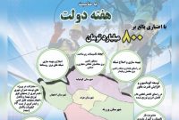 بهره‌برداری از پروژه‌های شرکت توزیع برق اصفهان در هفته دولت