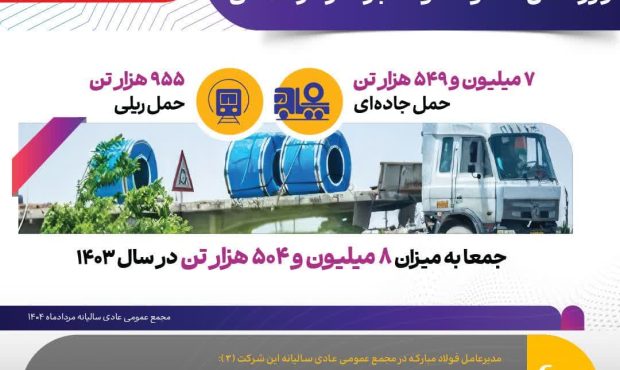 ثبت رکورد بیسابقه حمل محصولات فولاد مبارکه در سال ۱۴۰۳ ثبت رکورد بیسابقه حمل محصولات فولاد مبارکه در سال ۱۴۰۳