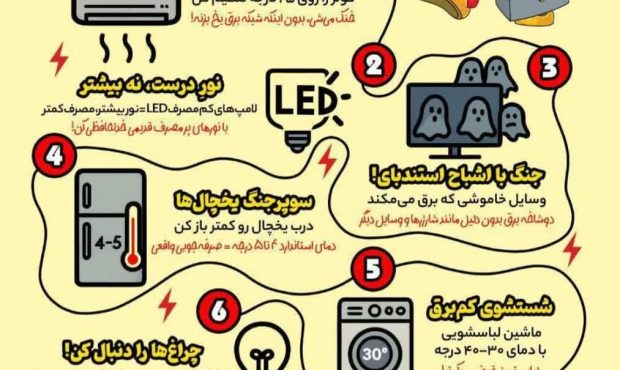 با این ۶ گام مصرف برق خانه خود را کاهش دهید+اینفوگرافی
