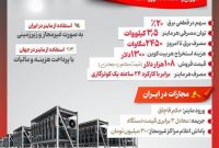 ماینرها؛ دشمن پنهان برق کشور