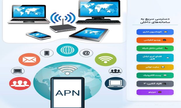 راه‌اندازی شبکه اختصاصی شرکت توانیر بر بستر APN