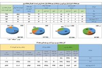 تحقق هدف برنامه هفتم توسعه در آبان ۱۴۰۴؛ معاملات خارج از بازار برق در آبان به مرز ۶۰ درصد کل معاملات برق رسید