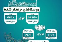 نقش صنعت برق در توسعه کشور از ابتدای انقلاب تاکنون