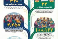 دستاوردهای طرح ملی سبا