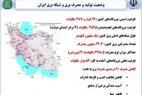 آخرین وضعیت تولید،مصرف و شبکه برق ایران