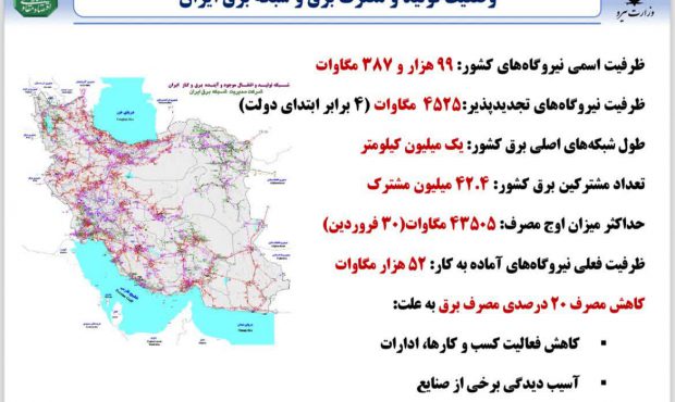 آخرین وضعیت تولید،مصرف و شبکه برق ایران