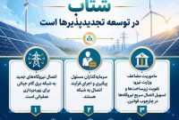 وزارت نیرو با تمرکز بر توسعه انرژی‌های تجدیدپذیر،تقویت زیرساخت‌های شبکه و تسهیل اتصال سریع نیروگاه‌های جدید را به شبکه برق کشور دنبال می‌کند