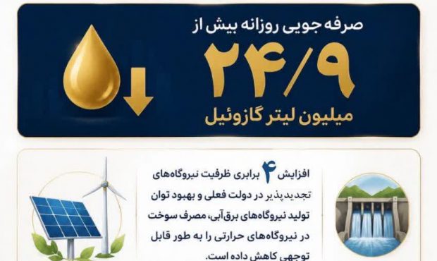 برق و انرژی، جریان زندگی
