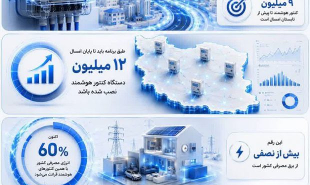 رد پای هوش مصنوعی در برق