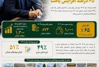 شهردار بهارستان: بودجه ۱۴۰۵ با هدف ارتقای کیفیت زندگی شهروندان تدوین شد