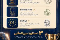 افتخار آفرینی در سال سخت
