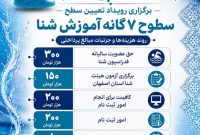 در آستانه‌ی شکوه؛ جایی که آب، آینه و اراده به هم می‌رسند»