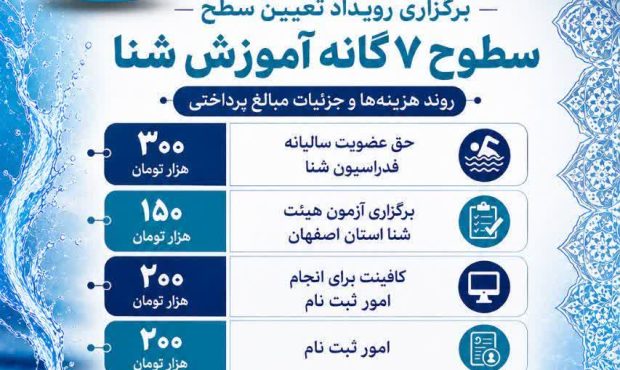 در آستانه‌ی شکوه؛ جایی که آب، آینه و اراده به هم می‌رسند»