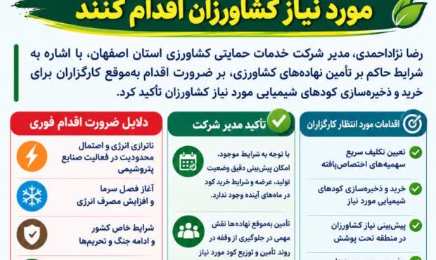 تأکید بر خرید و ذخیره‌سازی به‌موقع کودهای کشاورزی یارانه دار در استان اصفهان