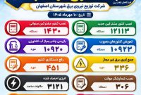 کشف ۲۸۲ دستگاه ماینر در اصفهان