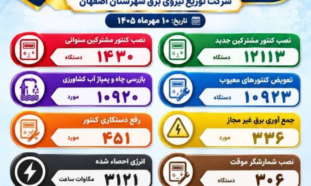 کشف ۲۸۲ دستگاه ماینر در اصفهان کشف ۲۸۲ دستگاه ماینر در اصفهان